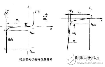 稳压二极管的应用与仿真