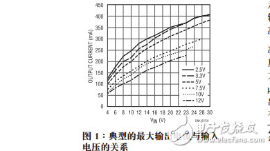 采用串接式隔离型的μModule转换器