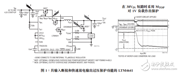 具高级输入和负载保护功能的10AμModule降压型稳压器