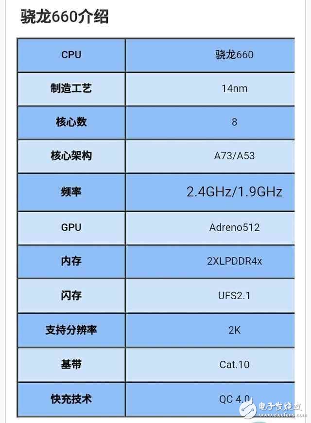 OPPO R11：首发骁龙660,对上骁龙835有什么亮点