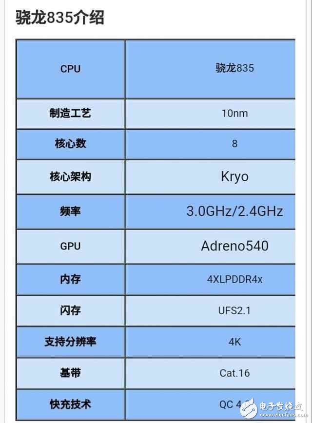 OPPO R11：首发骁龙660,对上骁龙835有什么亮点