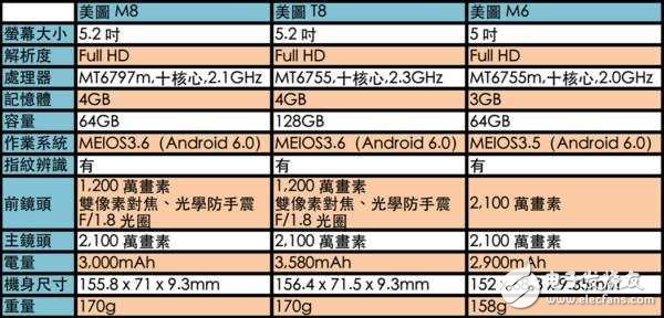 美图M8评测：美图M6的外观、美图T8的自拍功能，拍照中的战斗机！摄影、功能、性能解析