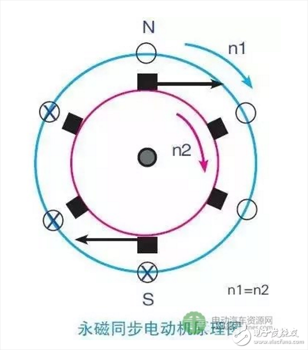 一文知道交流异步电动机的转速与哪些因素有关