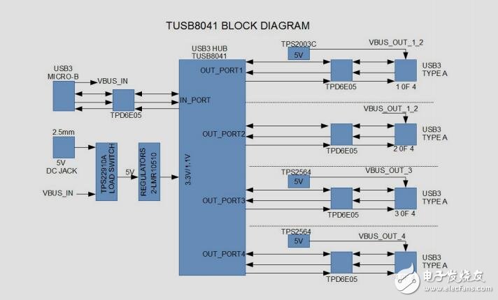 端口USB3.0集线器