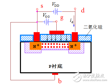 MOS管工作原理