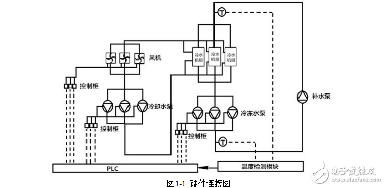 计算机控制系统在中央空调恒温控制中的应用