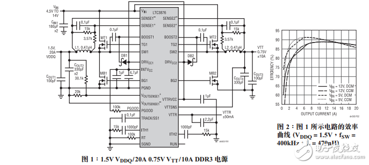 用于DDR电源的双通道DC/DC控制器