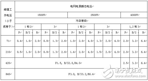 开关电源