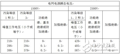 开关电源