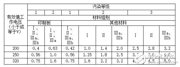 开关电源