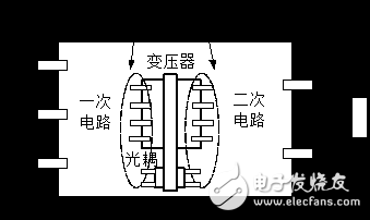 开关电源