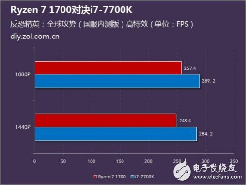 amd