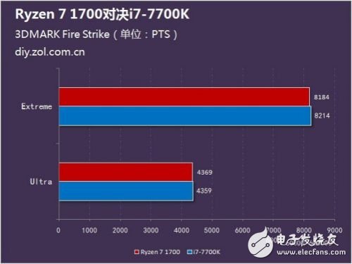 amd