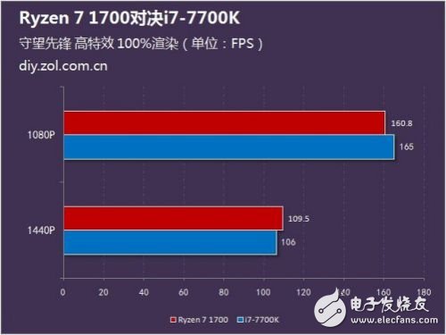 amd