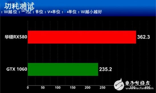 AMD抗衡NVIDIA：RX580对比GTX1060谁更值得你选择？