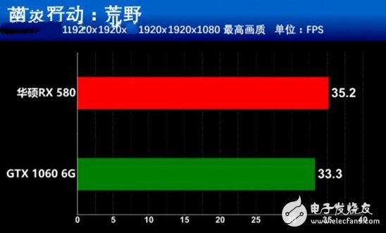 AMD抗衡NVIDIA：RX580对比GTX1060谁更值得你选择？