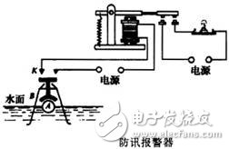 什么是电磁继电器，电磁继电器工作原理是什么，电磁继电器由什么组成，电磁继电器如何应用