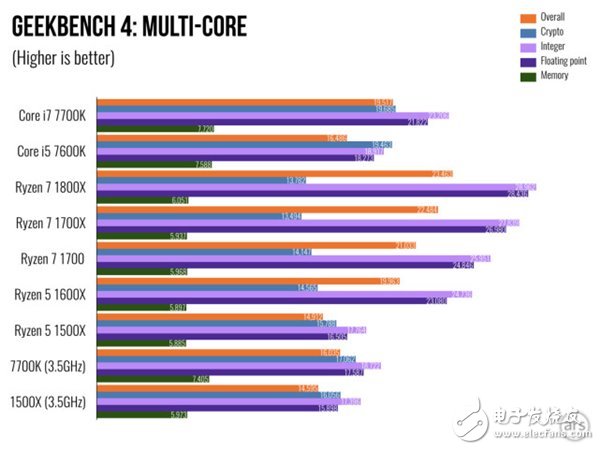 AMD Ryzen 5处理器深度测评：终于不被Intel再踩在脚下！