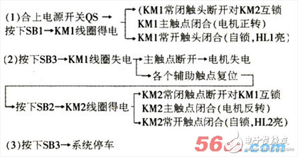 如何快速检查电动机控制电路_检查线路步骤及方法