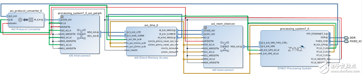 Zynq