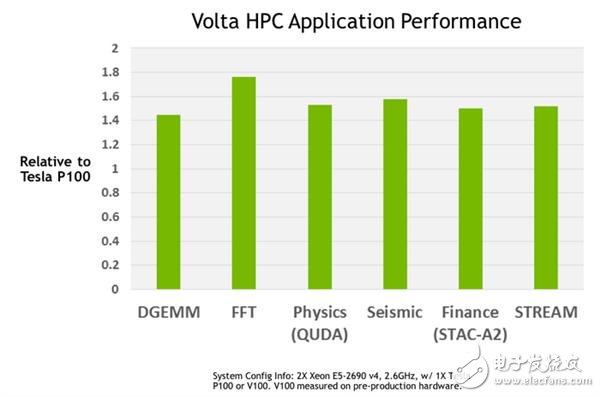 volta