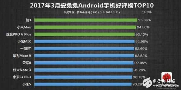 一加5什么时候上市最新消息：同为骁龙835，选择小米6还是选择一加5旗舰新机你看着办！