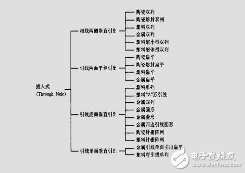 PCB封装详解手册