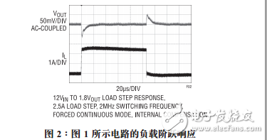 具有电流和温度监视功能的LTC3626同步降压型稳压器