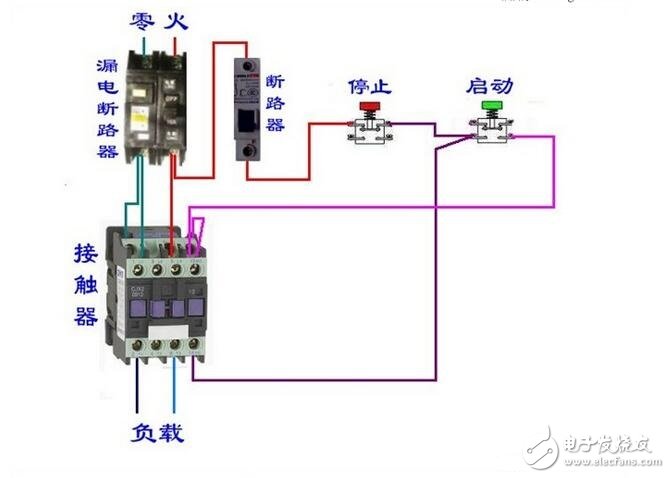 交流接触器是电力拖动和自动控制系统中应用最普遍的一种低压控制电器。作为执行元件，用于接通、分断线路、或频繁的控制电动机等设备运行。由动、静主触头，灭弧罩，动、静铁芯，辅助触头和支架外壳等组成。电磁线圈通电后，使动铁芯在电磁力作用下吸合，直接或通过杠杆传动使动触头与静触头接触，接通电路。电磁线圈断电后，动铁芯在复位弹簧作用下自动返回，俗称释放，触头分开，电路分断。