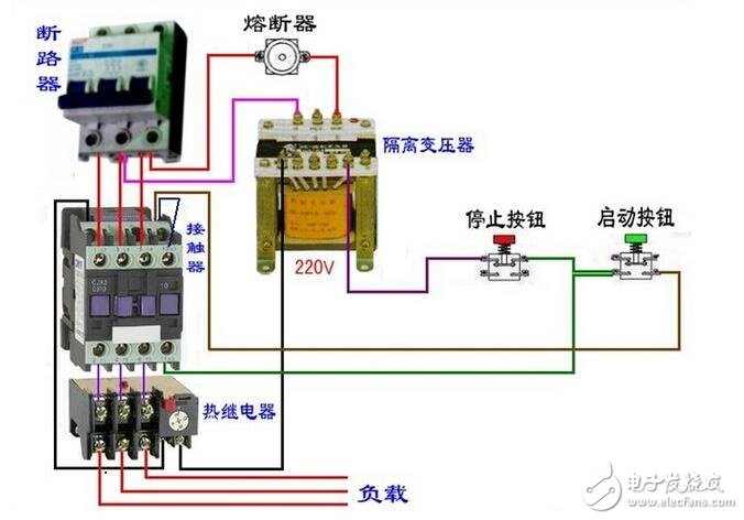 交流接触器是电力拖动和自动控制系统中应用最普遍的一种低压控制电器。作为执行元件，用于接通、分断线路、或频繁的控制电动机等设备运行。由动、静主触头，灭弧罩，动、静铁芯，辅助触头和支架外壳等组成。电磁线圈通电后，使动铁芯在电磁力作用下吸合，直接或通过杠杆传动使动触头与静触头接触，接通电路。电磁线圈断电后，动铁芯在复位弹簧作用下自动返回，俗称释放，触头分开，电路分断。