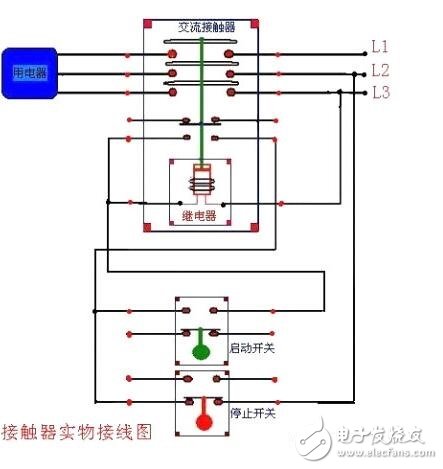 交流接触器是电力拖动和自动控制系统中应用最普遍的一种低压控制电器。作为执行元件，用于接通、分断线路、或频繁的控制电动机等设备运行。由动、静主触头，灭弧罩，动、静铁芯，辅助触头和支架外壳等组成。电磁线圈通电后，使动铁芯在电磁力作用下吸合，直接或通过杠杆传动使动触头与静触头接触，接通电路。电磁线圈断电后，动铁芯在复位弹簧作用下自动返回，俗称释放，触头分开，电路分断。