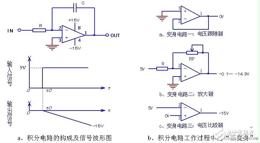 基本RC积分电路以及工作原理解析