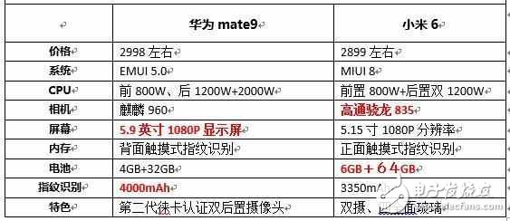 小米6和华为mate9哪个好？小米6和华为mate9评测对比