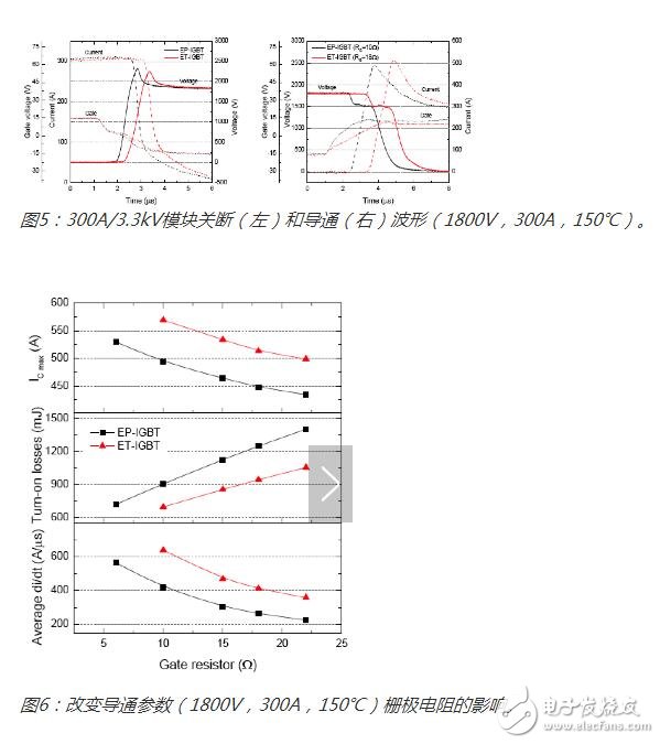 增强型IGBT和充电控制二极管在未来的应用
