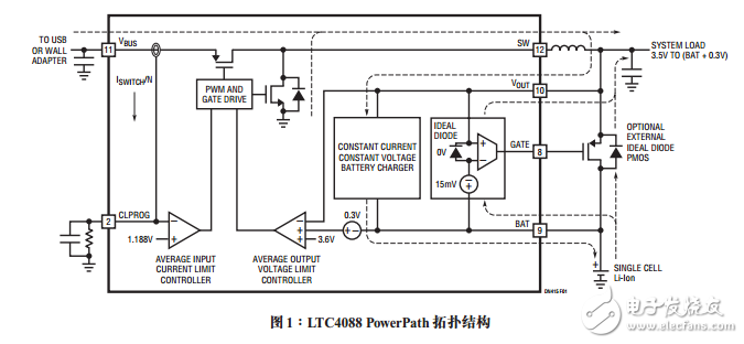 具PowerPath控制功能的开关USB电源管理器