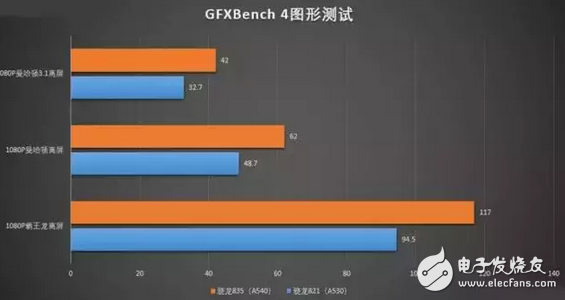 处理器和CPU？看完你就懂手机各平台处理器的优势