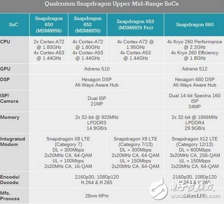 oppor11什么时候上市？oppor11最新消息：oppor11真的要来了，抢前看配置、性能、价格，你准备好了吗？