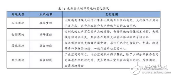 3D打印威廉希尔官方网站
是什么？未来3D打印威廉希尔官方网站
对城市空间的影响