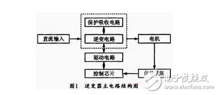 能分为交流电能与直流电能，由交流电能变为直流电能的过程称为整流，由直流电能变为交流电能的过程称为逆变。逆变器就是一种完成直流电能向交流电能变换的装置