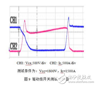 能分为交流电能与直流电能，由交流电能变为直流电能的过程称为整流，由直流电能变为交流电能的过程称为逆变。逆变器就是一种完成直流电能向交流电能变换的装置