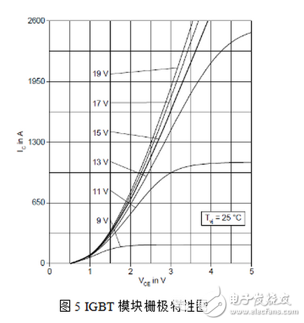 能分为交流电能与直流电能，由交流电能变为直流电能的过程称为整流，由直流电能变为交流电能的过程称为逆变。逆变器就是一种完成直流电能向交流电能变换的装置