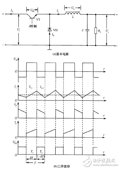 开关电源如何分类？ 开关电源有哪些基本类型