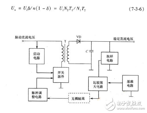 开关电源如何分类？ 开关电源有哪些基本类型