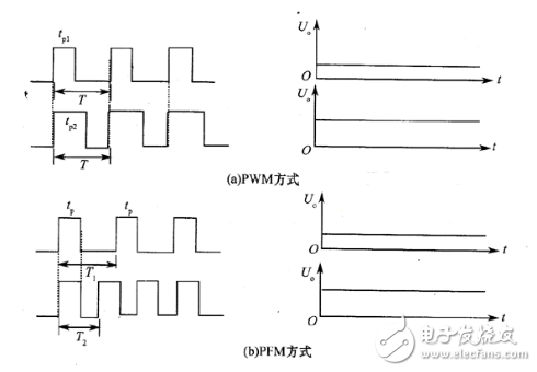 开关电源如何分类？ 开关电源有哪些基本类型