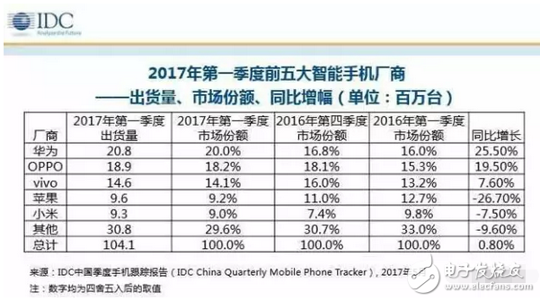 苹果A11处理器曝光？苹果对iPhone8守口如瓶，售价走高果粉一点不介意？