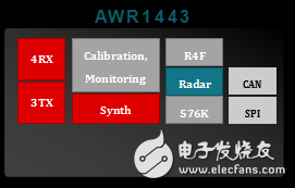 awr1243