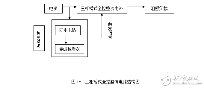 直流稳压电源的设计