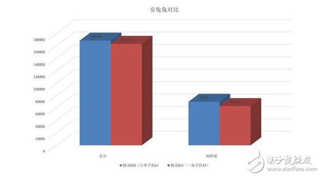 努比亚Z17、一加5等骁龙835机型将井喷发布 骁龙835比骁龙821强多少？