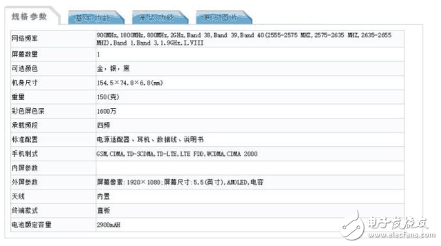 OPPOR11、OPPOR11Plus什么时候上市最新消息：配置、价格曝光，Spectra160 ISP加持！8位代言人阵营更加强大