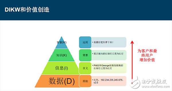 信号链